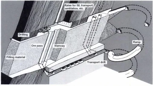 Quick Guide to Hard Rock Mining