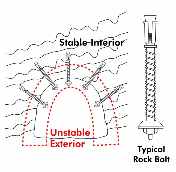 Resin Cartridge vs. Pumpable Resin for Bolting