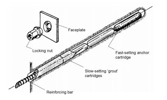 Resin Cartridge vs. Pumpable Resin for Bolting