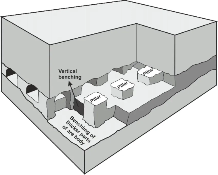 Beginners Guide to Room and Pillar Mining