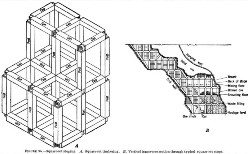 Beginners Guide to Stope Mining