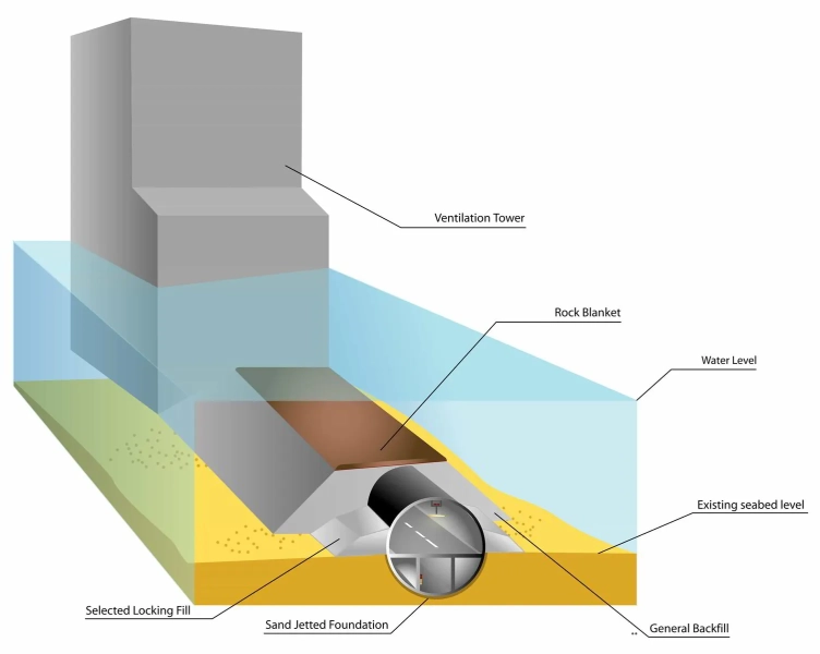 Beginners Guide to Underground Tunneling