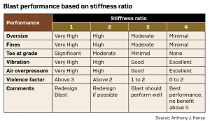Overcoming Oversize: Oversize and stiffness ratio (Part 2)