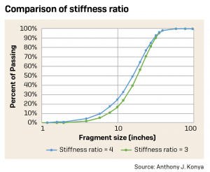 Overcoming Oversize: Oversize and stiffness ratio (Part 2)