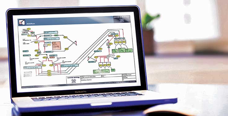 Why partnering with an OEM can optimize vibrating screen health